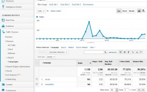 Google Analytics Tracking Email