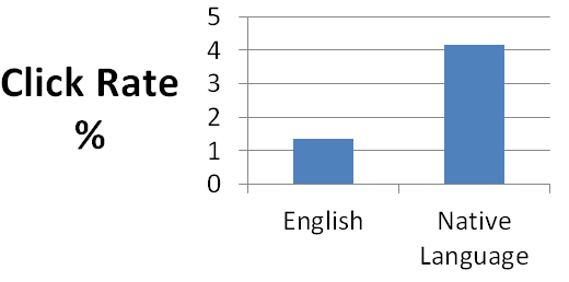 English vs Native Language